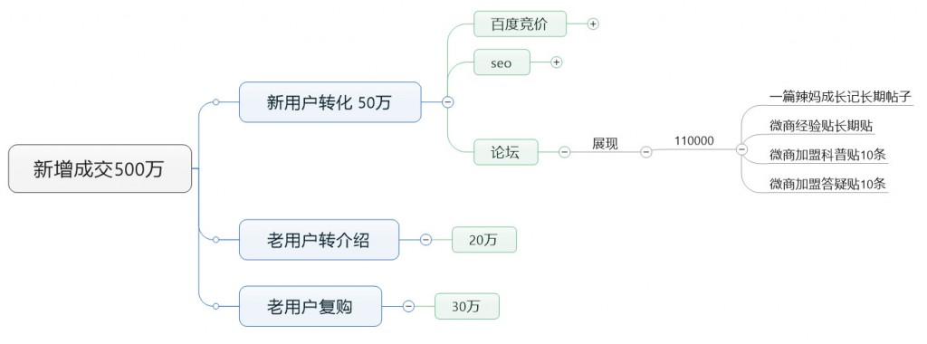 明确水贴数量